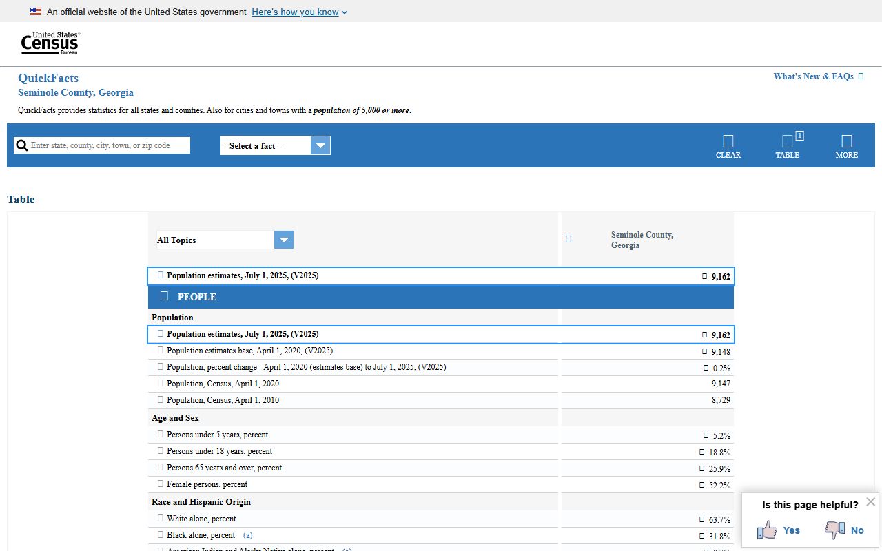 Seminole County probate records Census QuickFacts source